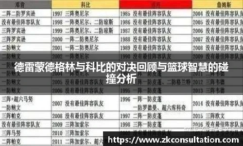 德雷蒙德格林与科比的对决回顾与篮球智慧的碰撞分析